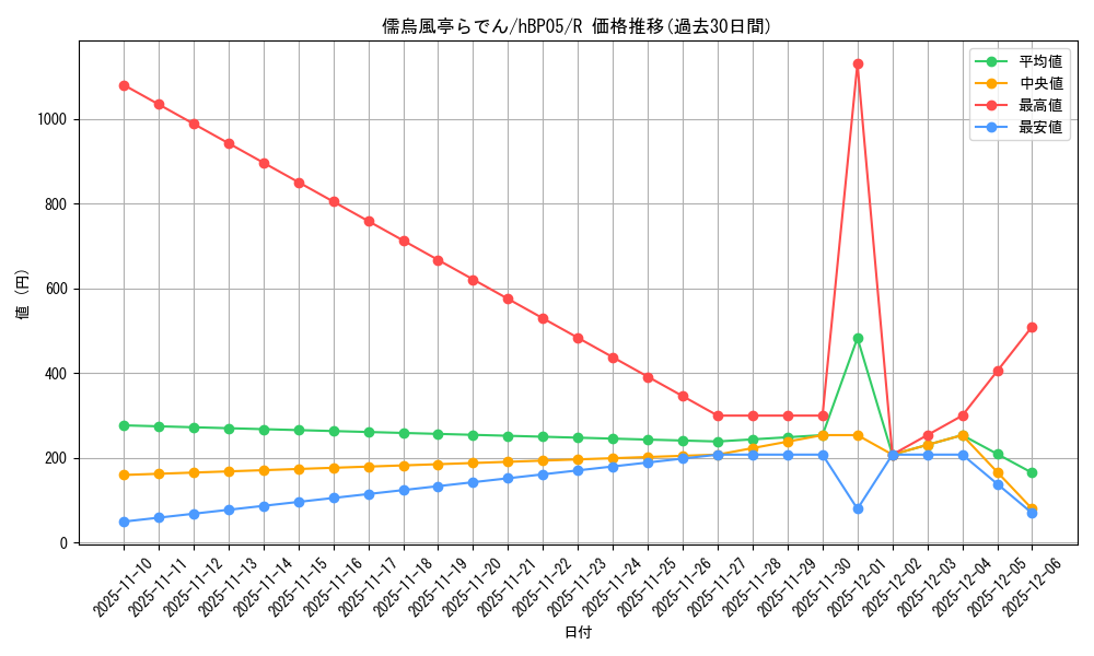 card_202509_series_81969_rarity_238950_graph