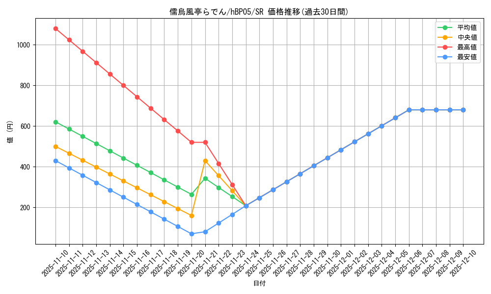card_202509_series_81969_rarity_240012_graph