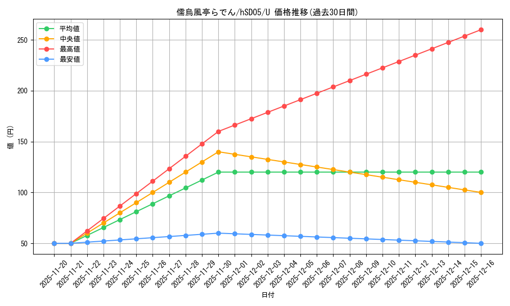 card_202509_series_82107_rarity_238875_graph