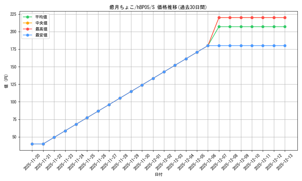 card_202510_series_81969_rarity_240006_graph