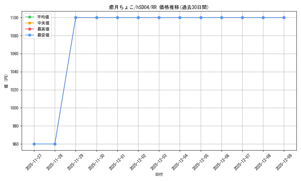 card_202510_series_82085_rarity_239054_graph
