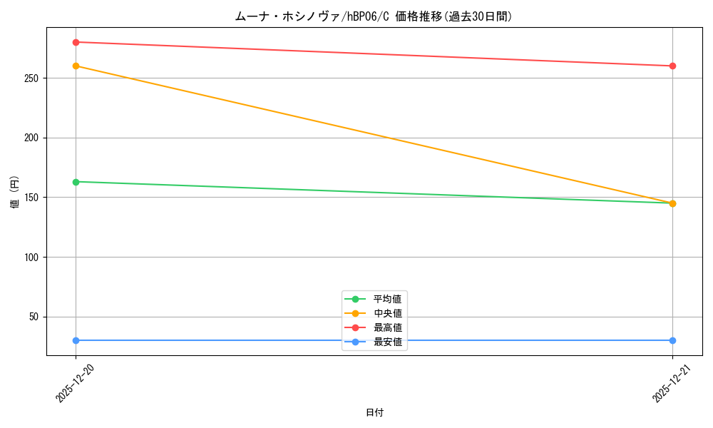card_202511_series_1459361_rarity_238873_graph