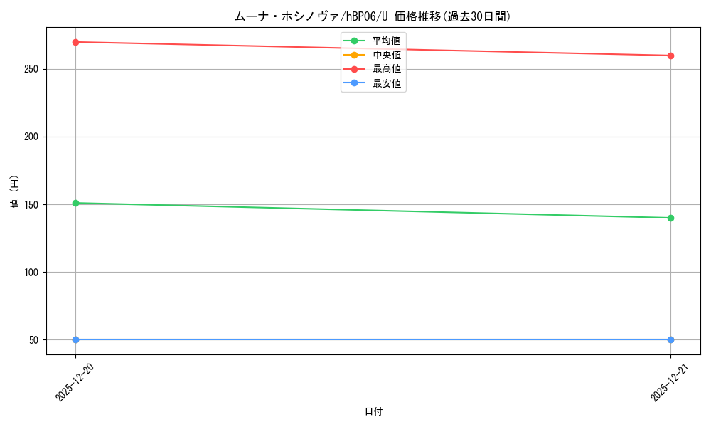 card_202511_series_1459361_rarity_238875_graph