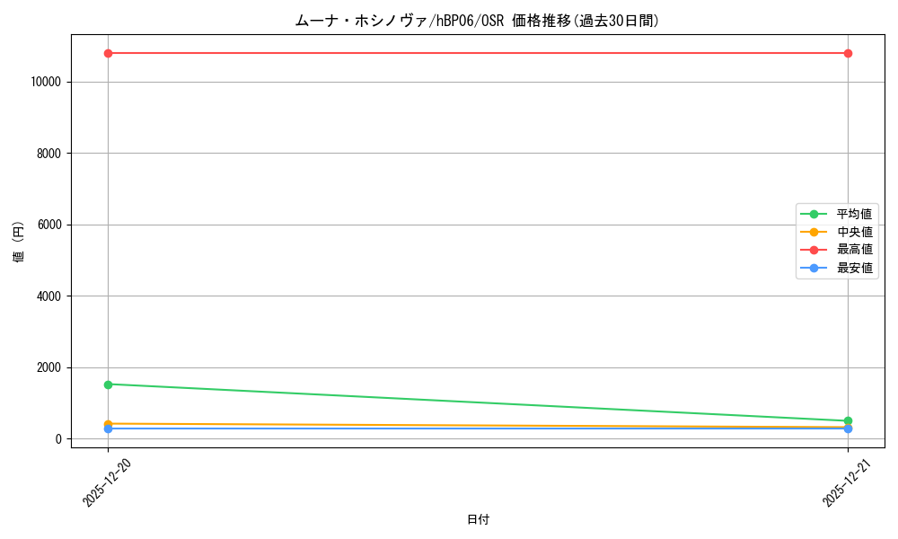 card_202511_series_1459361_rarity_239041_graph