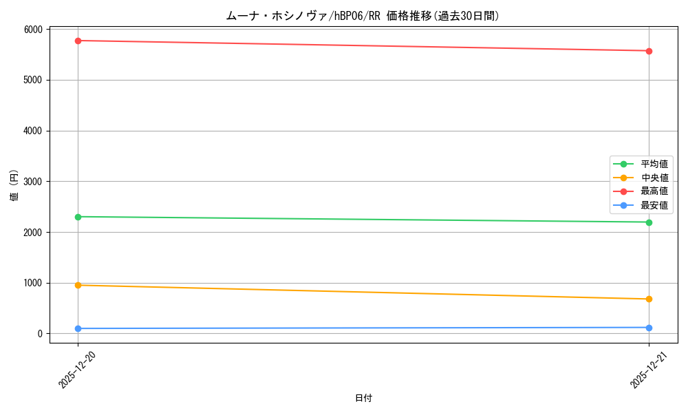 card_202511_series_1459361_rarity_239054_graph