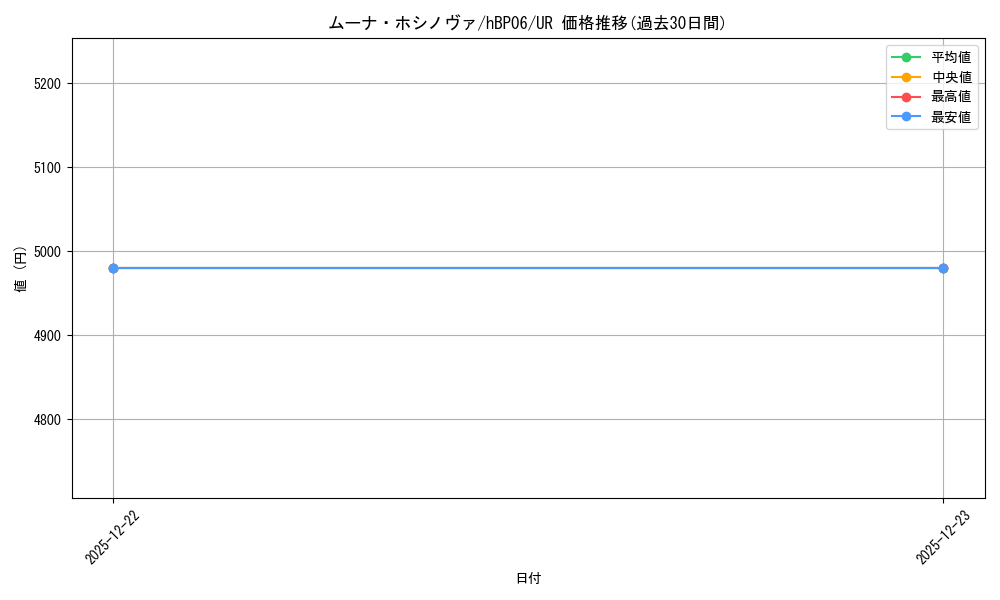 card_202511_series_2000733_rarity_240158_graph