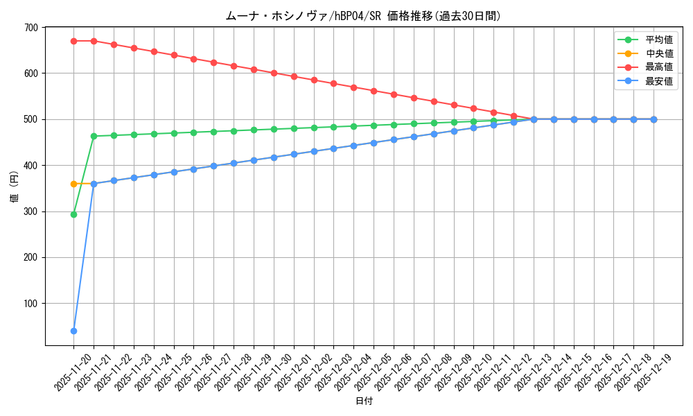 card_202511_series_81039_rarity_240012_graph