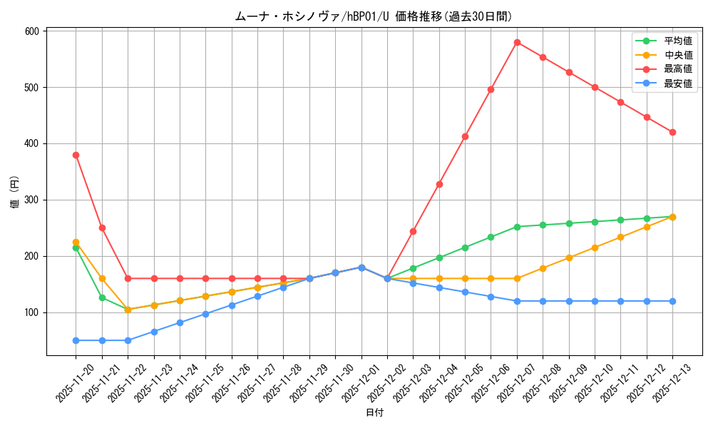card_202511_series_81133_rarity_238875_graph