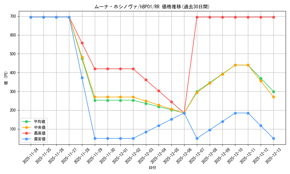 card_202511_series_81133_rarity_239054_graph