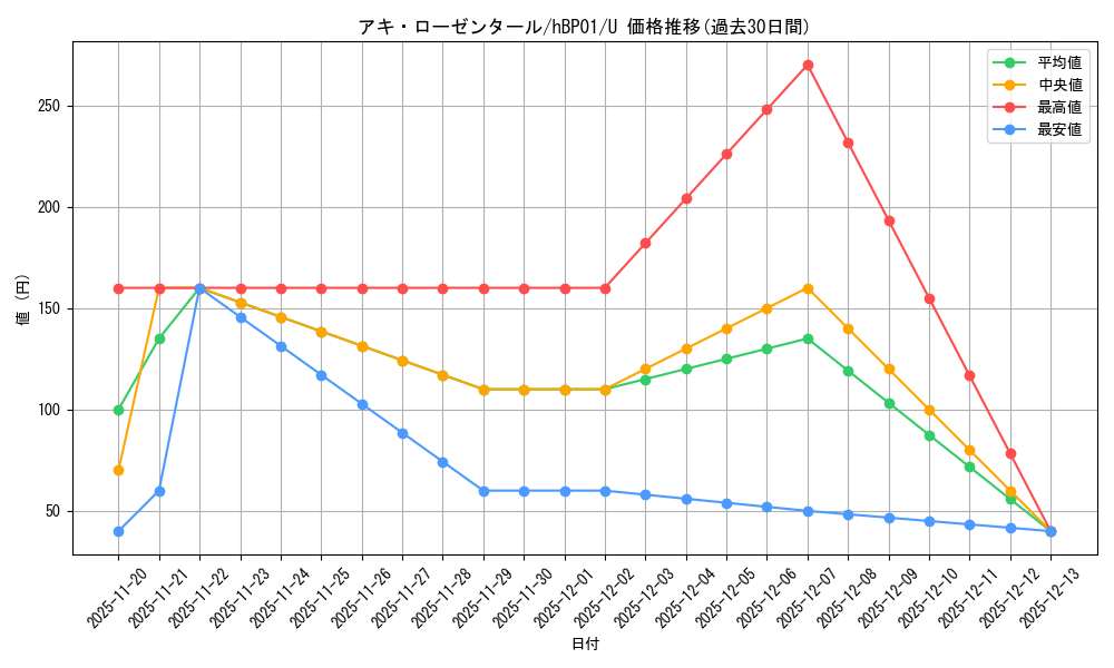 card_202512_series_81195_rarity_238875_graph