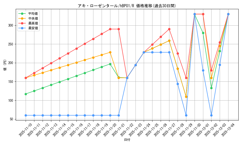 card_202512_series_81195_rarity_238950_graph