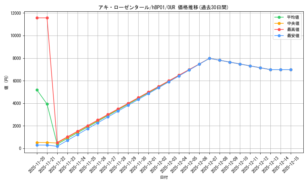 card_202512_series_81195_rarity_240144_graph