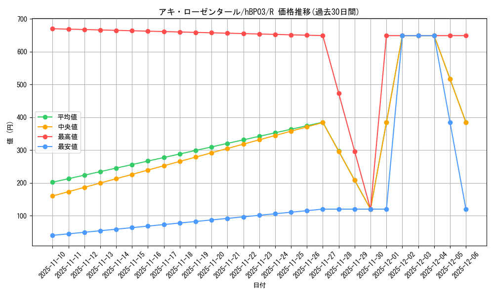 card_202512_series_81384_rarity_238950_graph