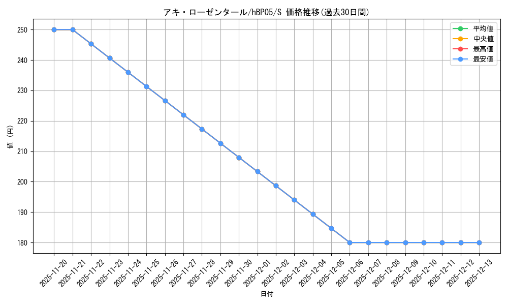 card_202512_series_81969_rarity_240006_graph