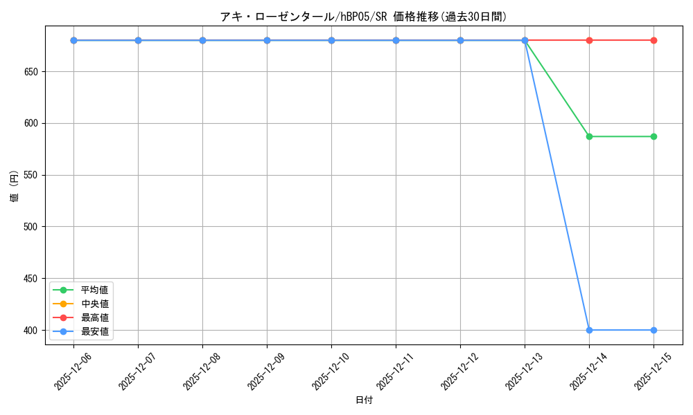 card_202512_series_81969_rarity_240012_graph