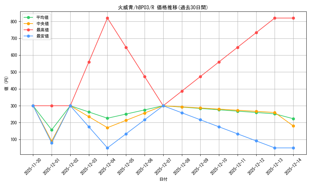 card_202514_series_81384_rarity_238950_graph