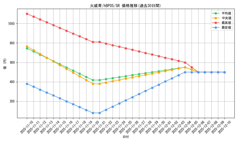 card_202514_series_81969_rarity_240012_graph