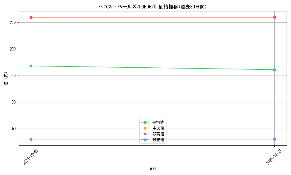 card_202515_series_1459361_rarity_238873_graph