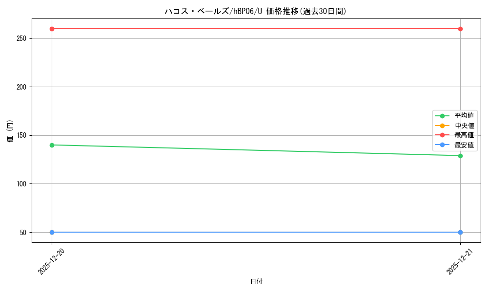 card_202515_series_1459361_rarity_238875_graph