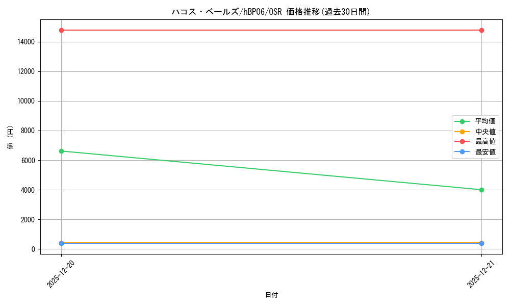 card_202515_series_1459361_rarity_239041_graph