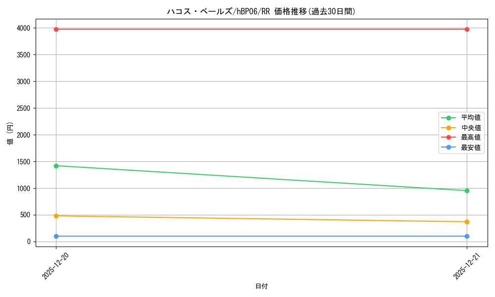 card_202515_series_1459361_rarity_239054_graph