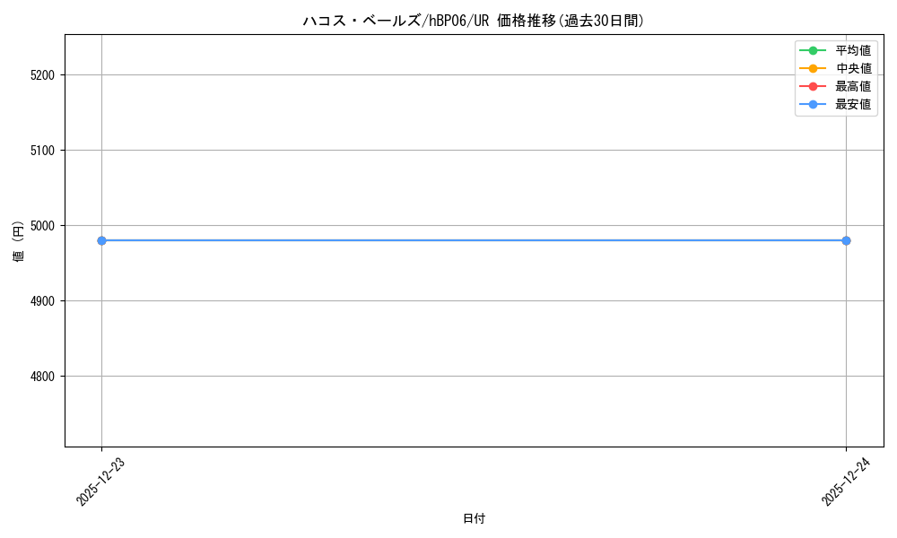 card_202515_series_2000733_rarity_240158_graph