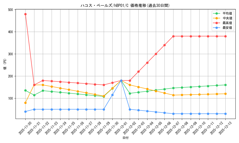 card_202515_series_81133_rarity_238873_graph