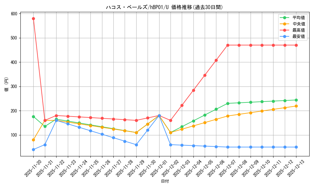 card_202515_series_81133_rarity_238875_graph