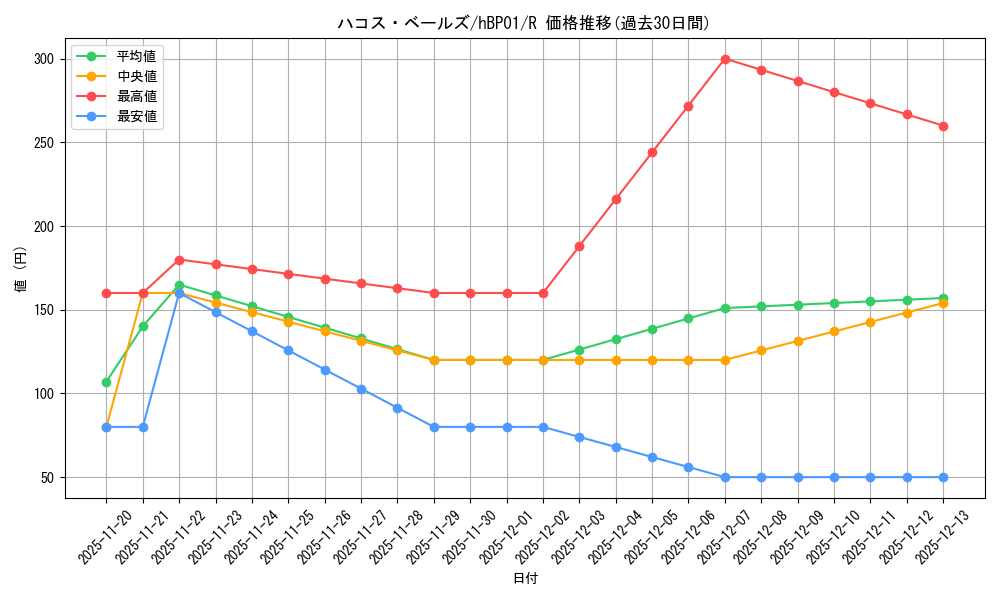 card_202515_series_81133_rarity_238950_graph