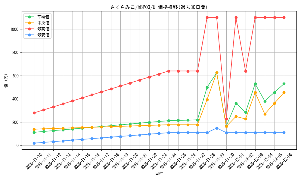 card_202516_series_81384_rarity_238875_graph