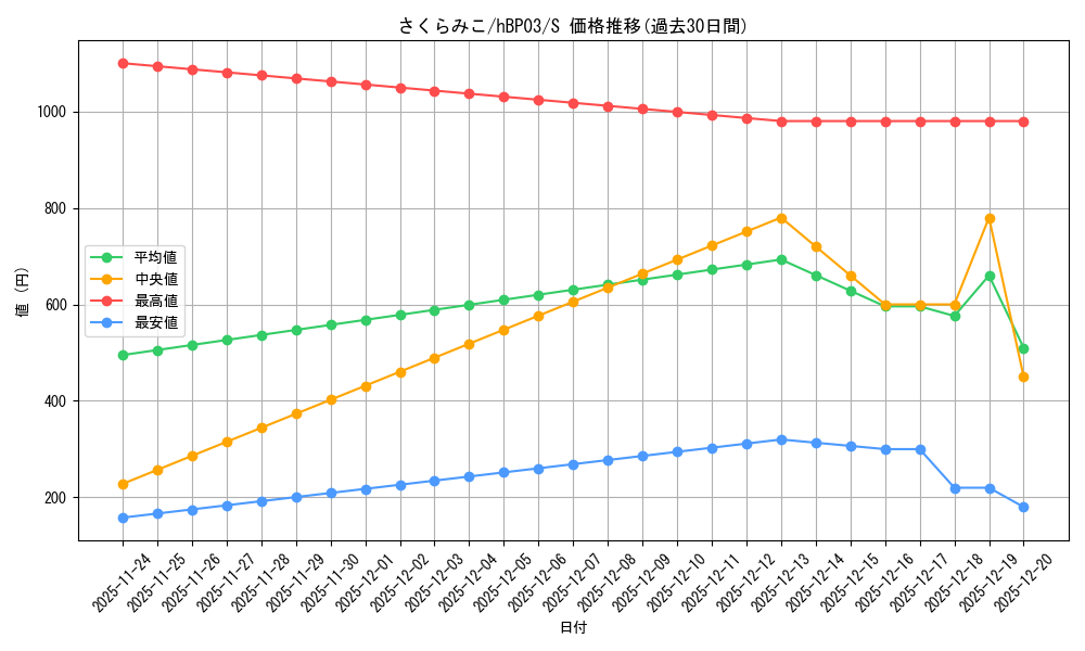 card_202516_series_81384_rarity_240006_graph