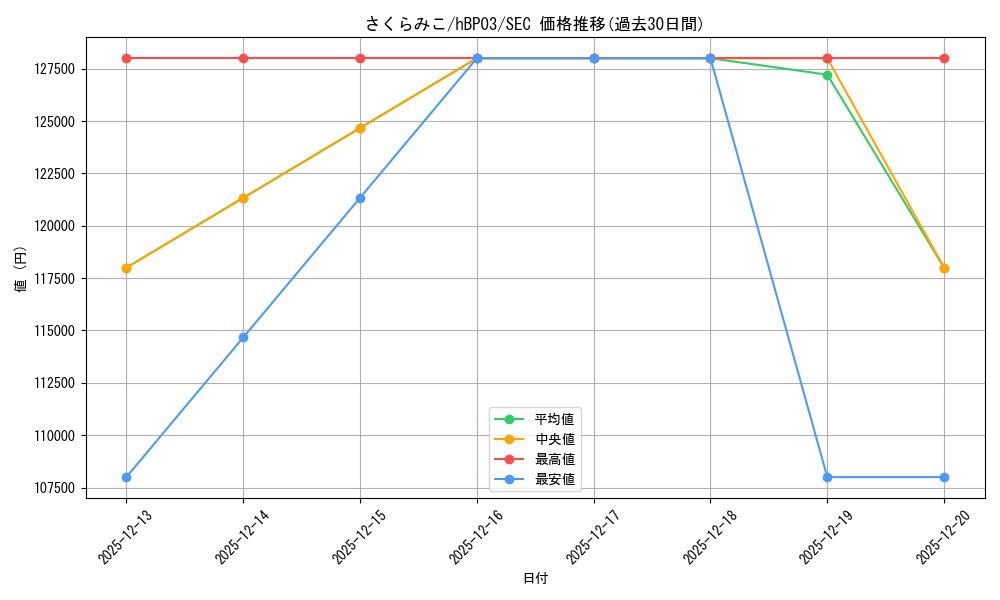card_202516_series_81384_rarity_240013_graph