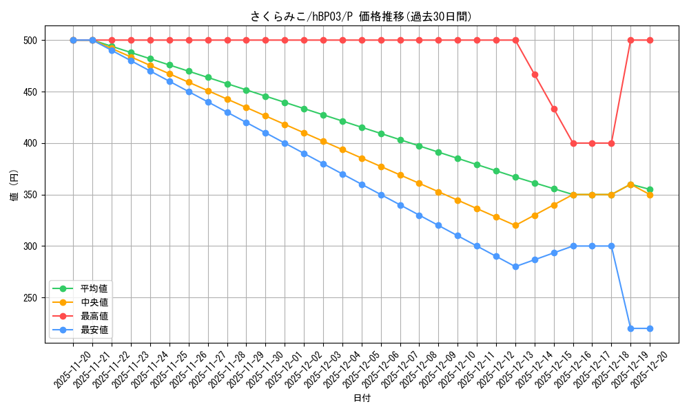 card_202516_series_82470_rarity_239001_graph