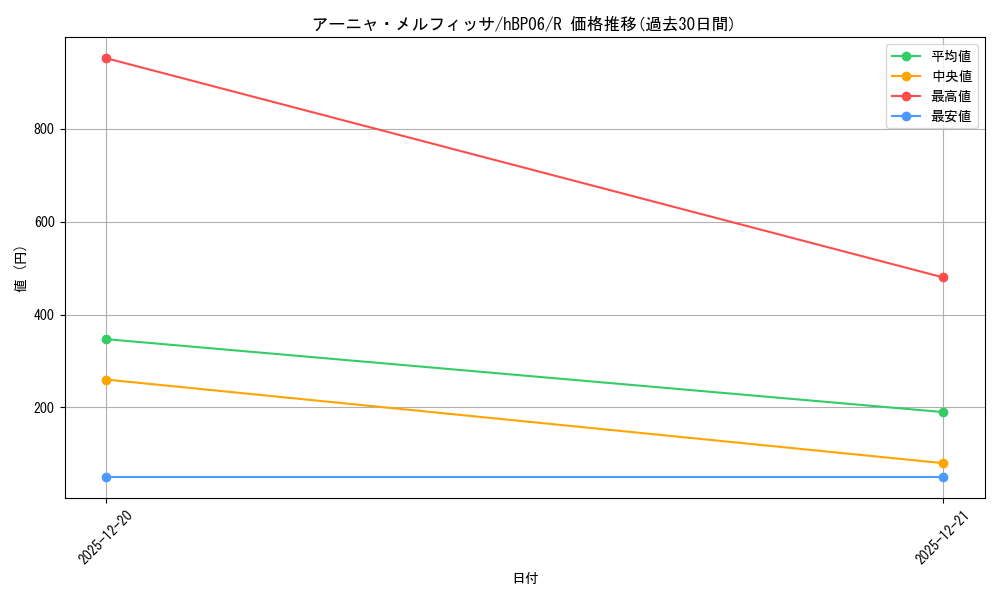 card_202517_series_1459361_rarity_238950_graph