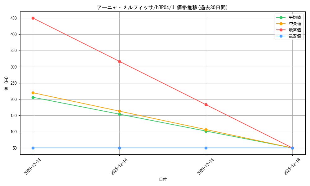 card_202517_series_81039_rarity_238875_graph