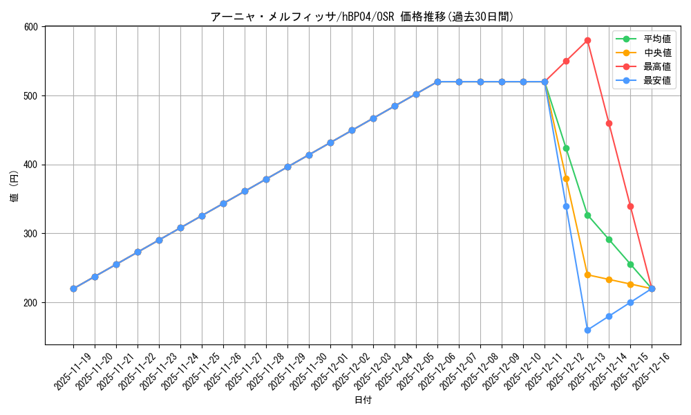 card_202517_series_81039_rarity_239041_graph
