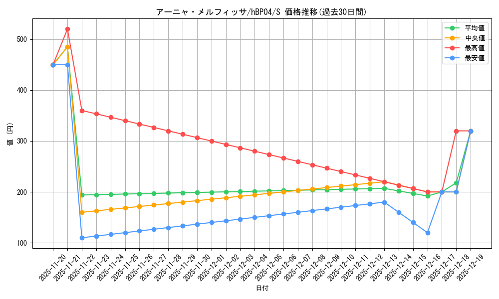 card_202517_series_81039_rarity_240006_graph