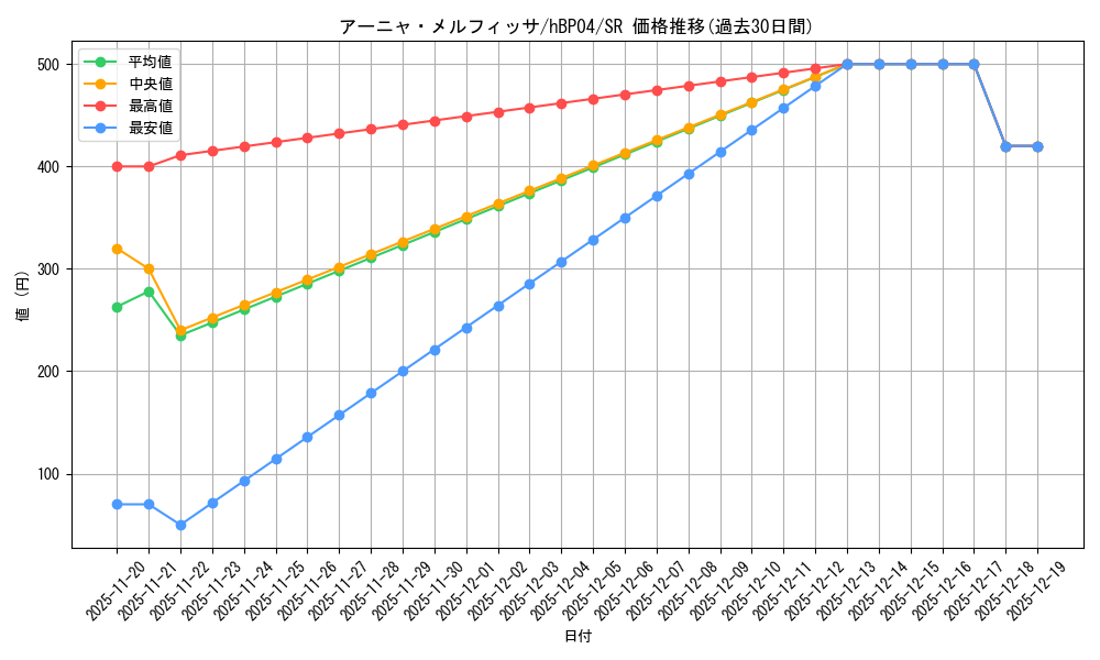 card_202517_series_81039_rarity_240012_graph