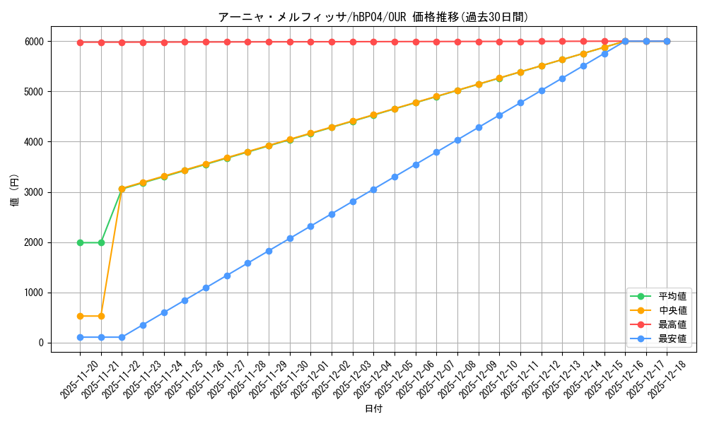 card_202517_series_81039_rarity_240144_graph