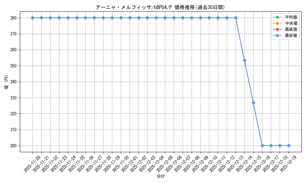 card_202517_series_82578_rarity_239001_graph