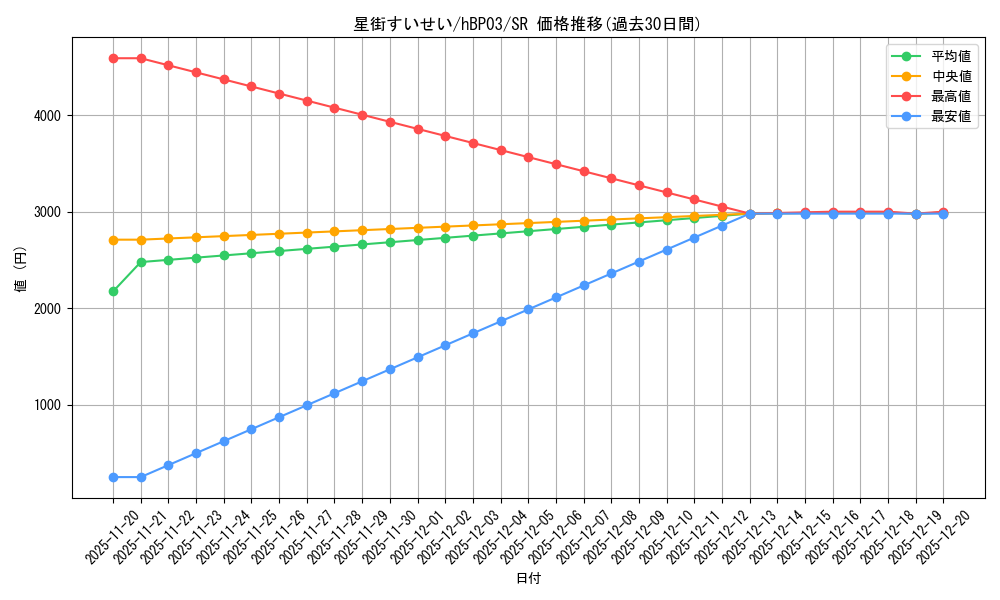 card_202521_series_81384_rarity_240012_graph