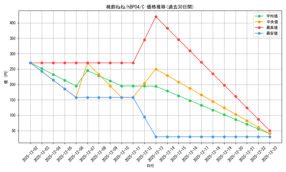 card_202522_series_81039_rarity_238873_graph