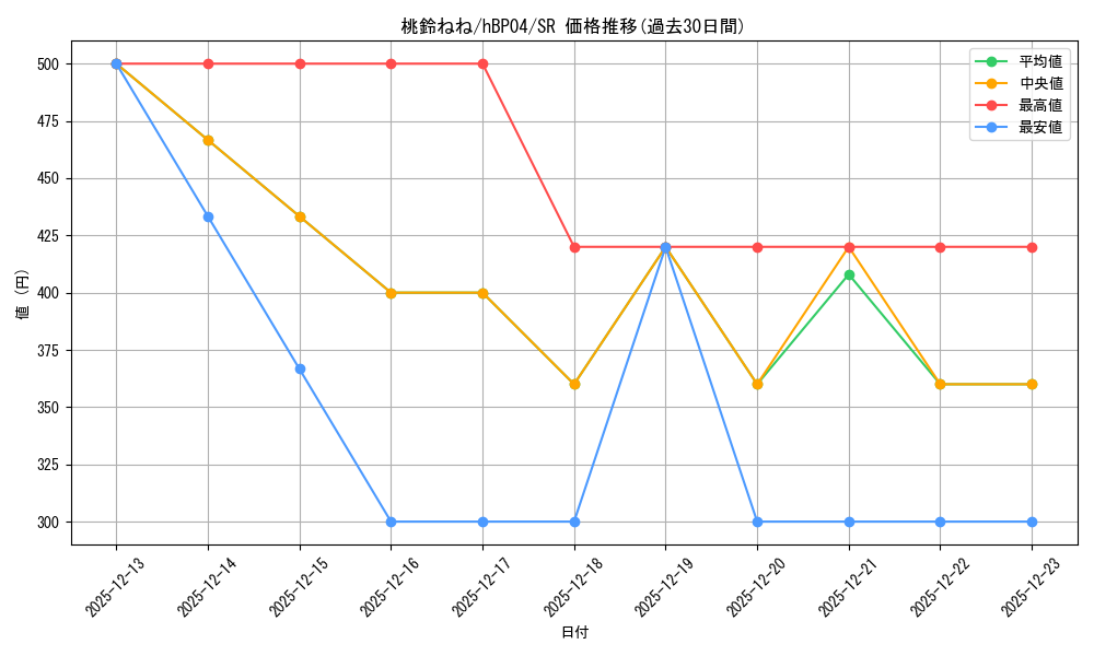 card_202522_series_81039_rarity_240012_graph