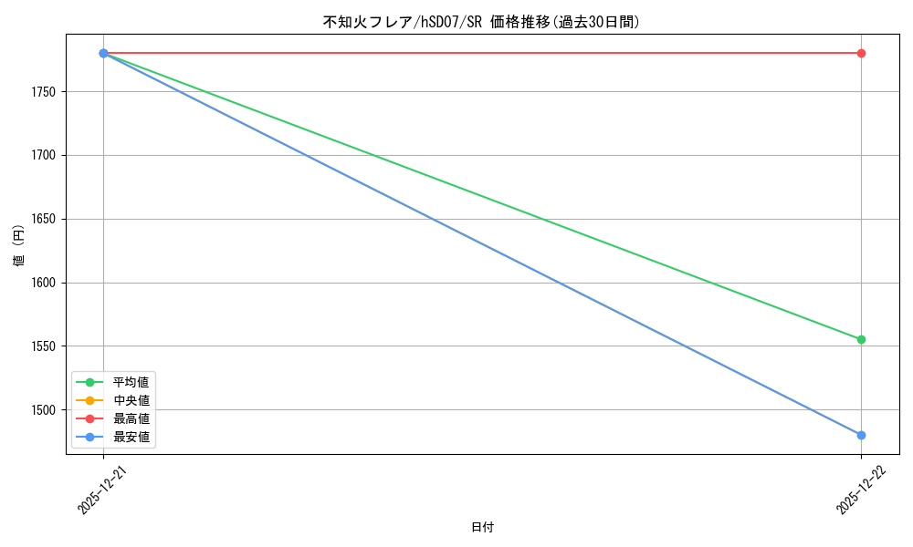 card_202523_series_2001724_rarity_240012_graph