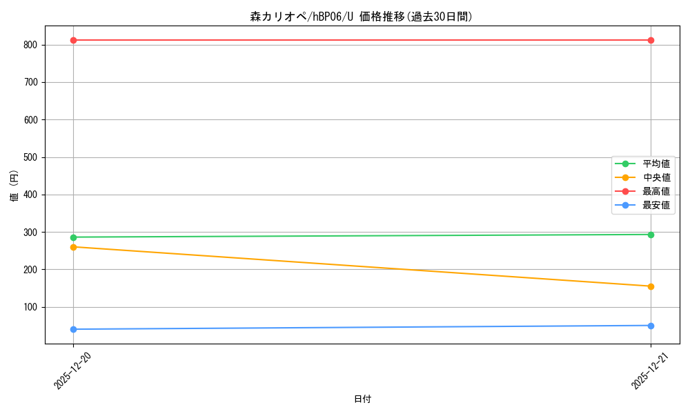 card_202524_series_1459361_rarity_238875_graph