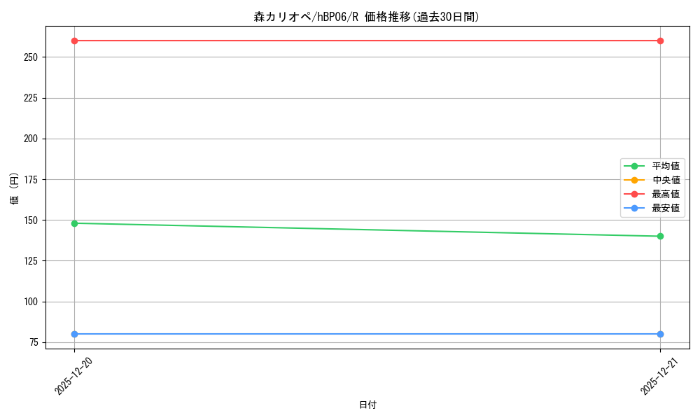 card_202524_series_1459361_rarity_238950_graph
