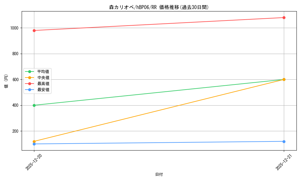 card_202524_series_1459361_rarity_239054_graph
