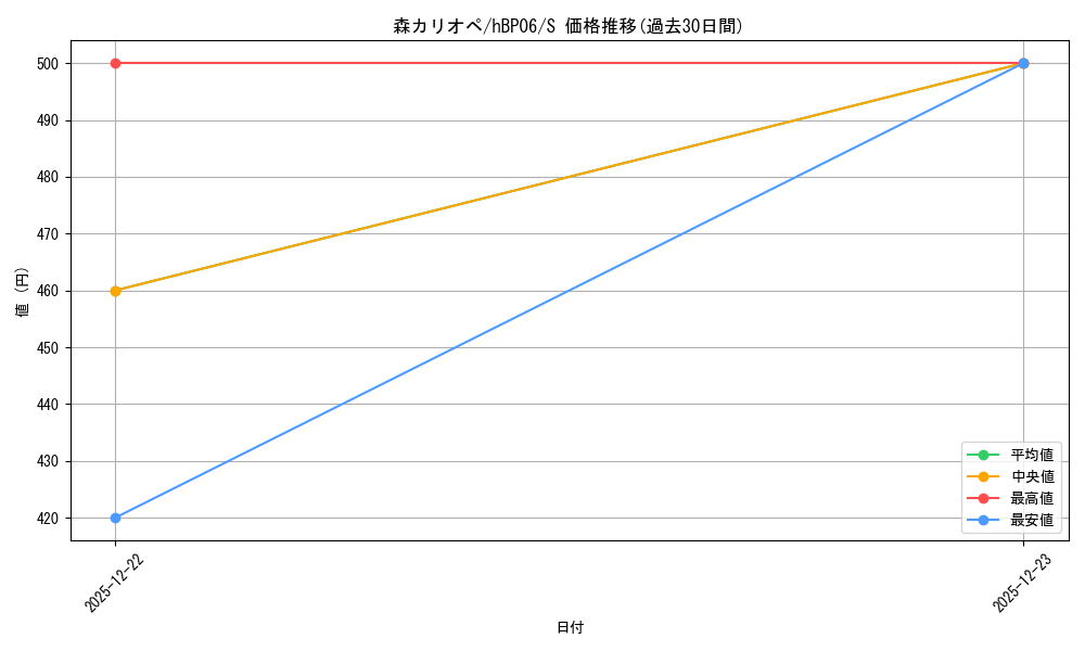 card_202524_series_2000733_rarity_240006_graph