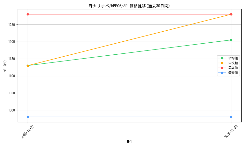 card_202524_series_2000733_rarity_240012_graph