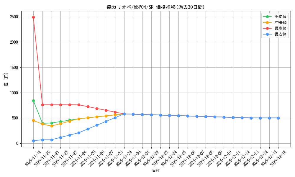 card_202524_series_81039_rarity_240012_graph